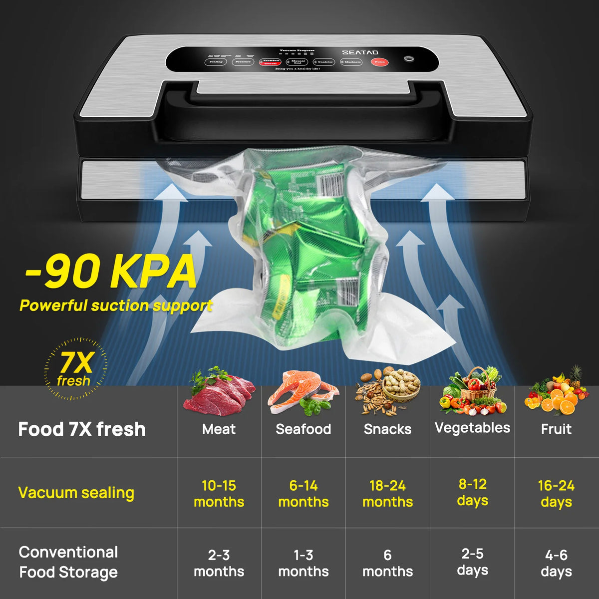 Seatao Commercial Automatic Vacuum Sealer With Built In Cutter Storage
