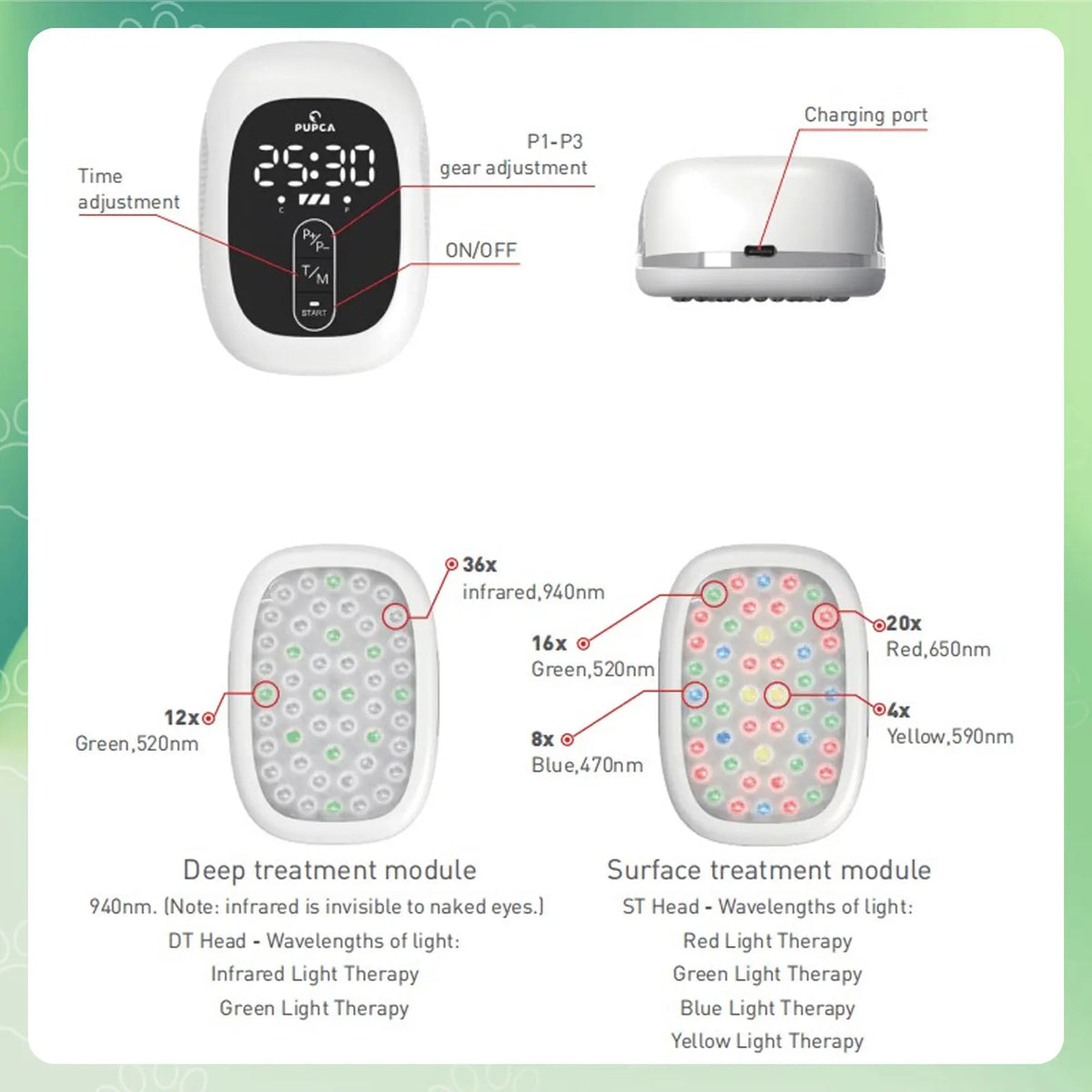 Rechargeable Pet Laser Collar For Arthritis And Joint Pain
