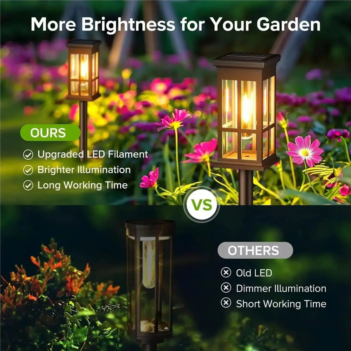 Solar LED Pathway Light Waterproof Outdoor Landscape Lighting