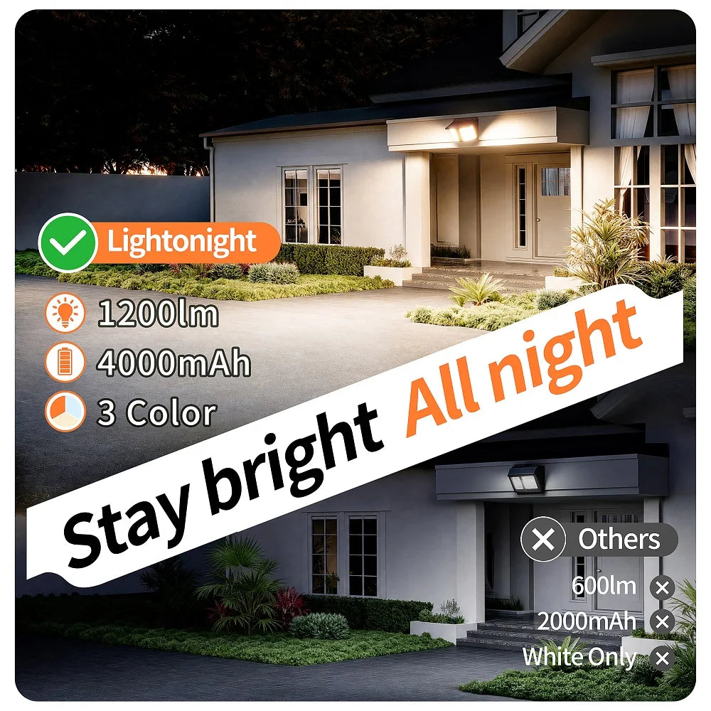 Intelamp 4000mAh Outdoor Solar Floodlight With Radar Detection
