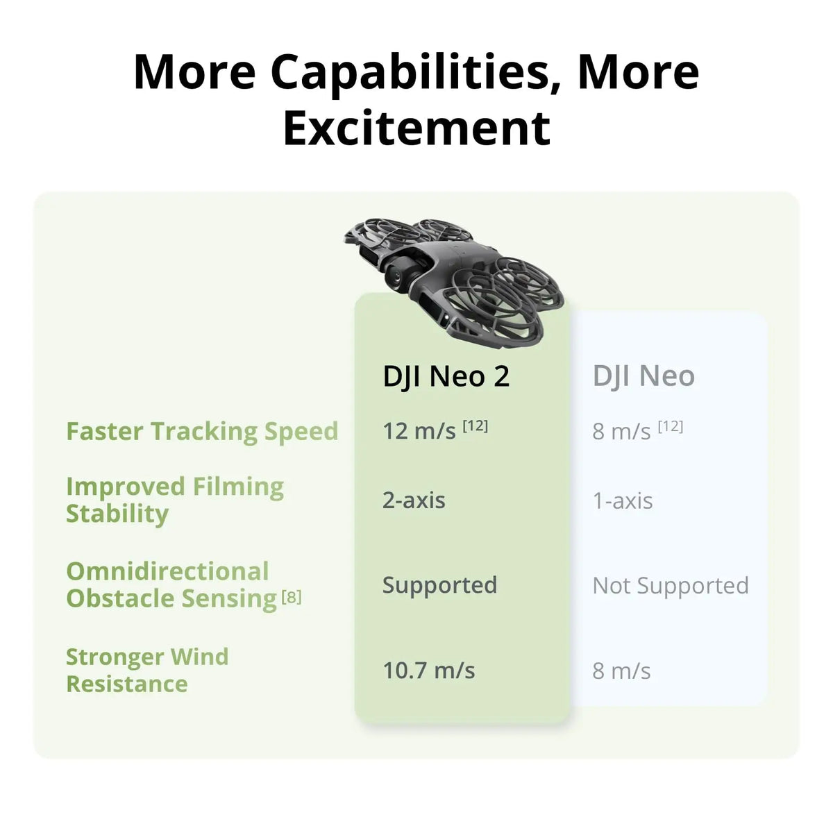 DJI Neo 2 Motion Fly More Combo 4K AI Tracking Drone