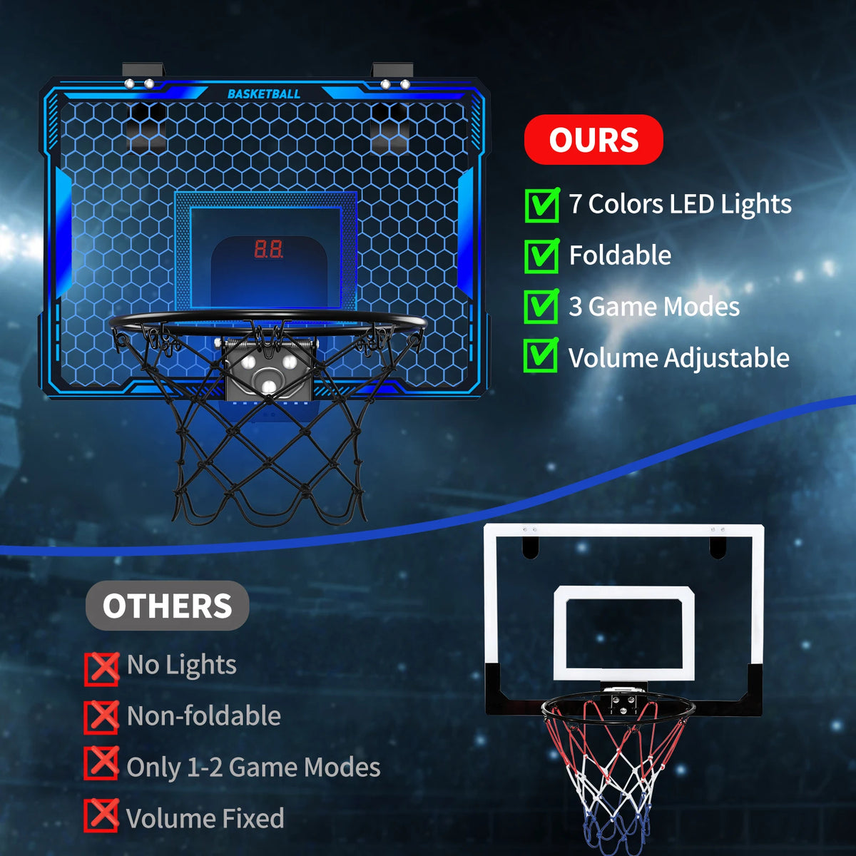 Indoor Wall Mounted Mini Basketball Hoop Set With Led Scoreboard
