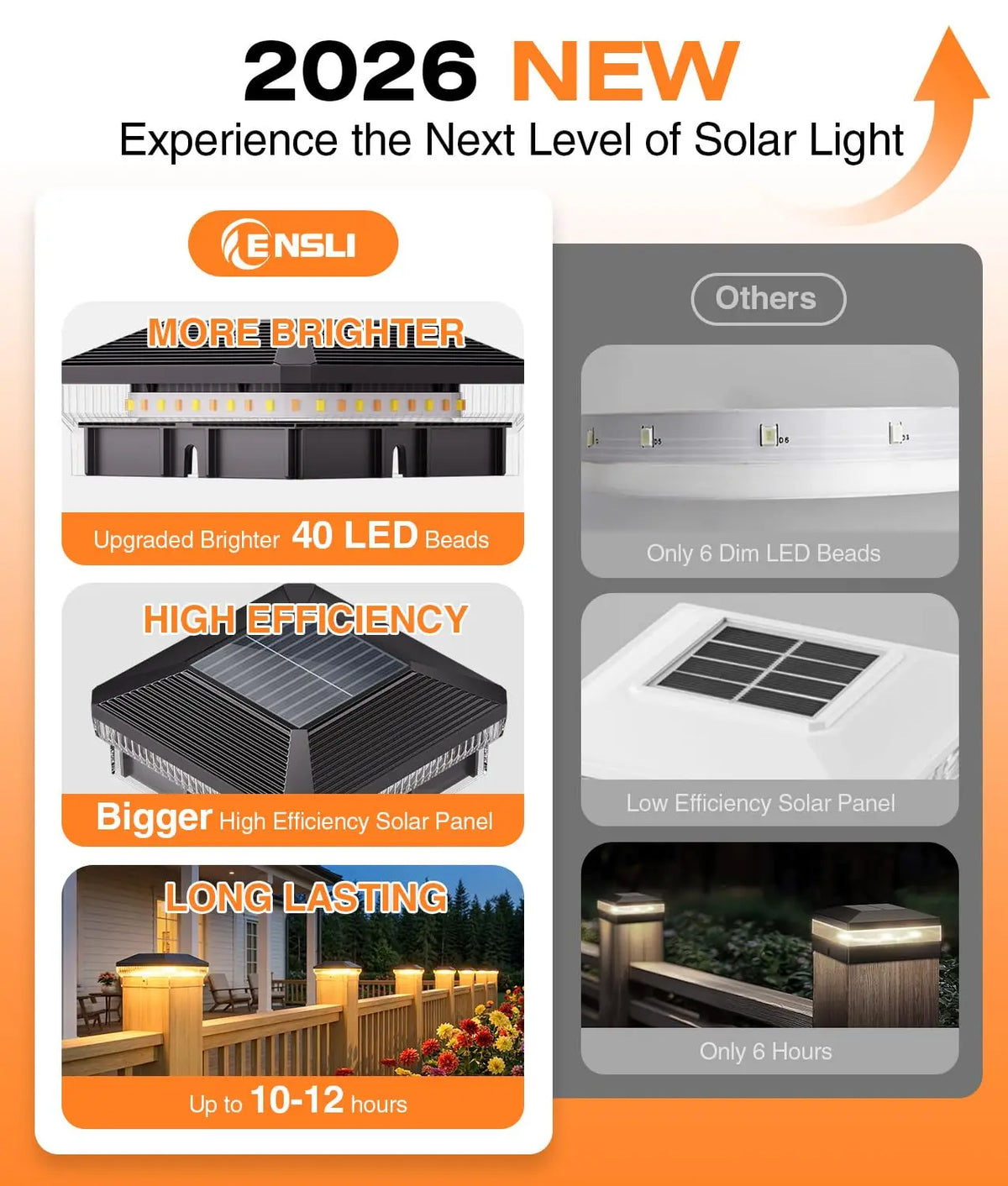 Kpstek Solar Post Cap Lights With Automatic Mode Waterproof Outdoor