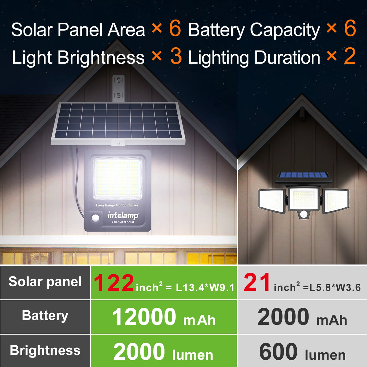 Intelamp Solar LED Flood Security Light With Motion Sensor