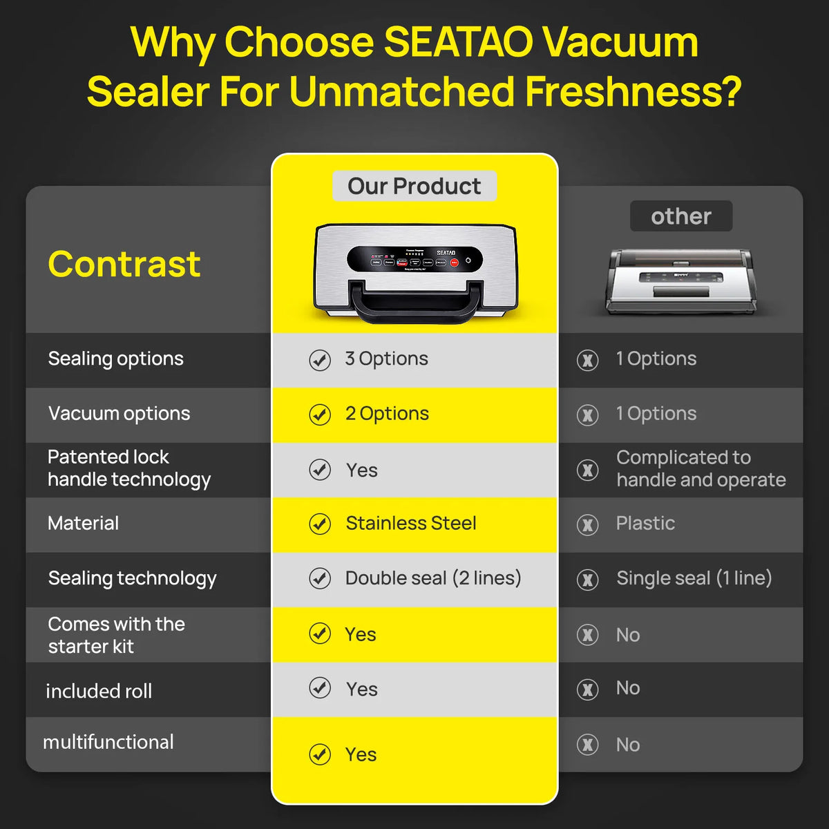 Seatao Commercial Automatic Vacuum Sealer With Built In Cutter Storage