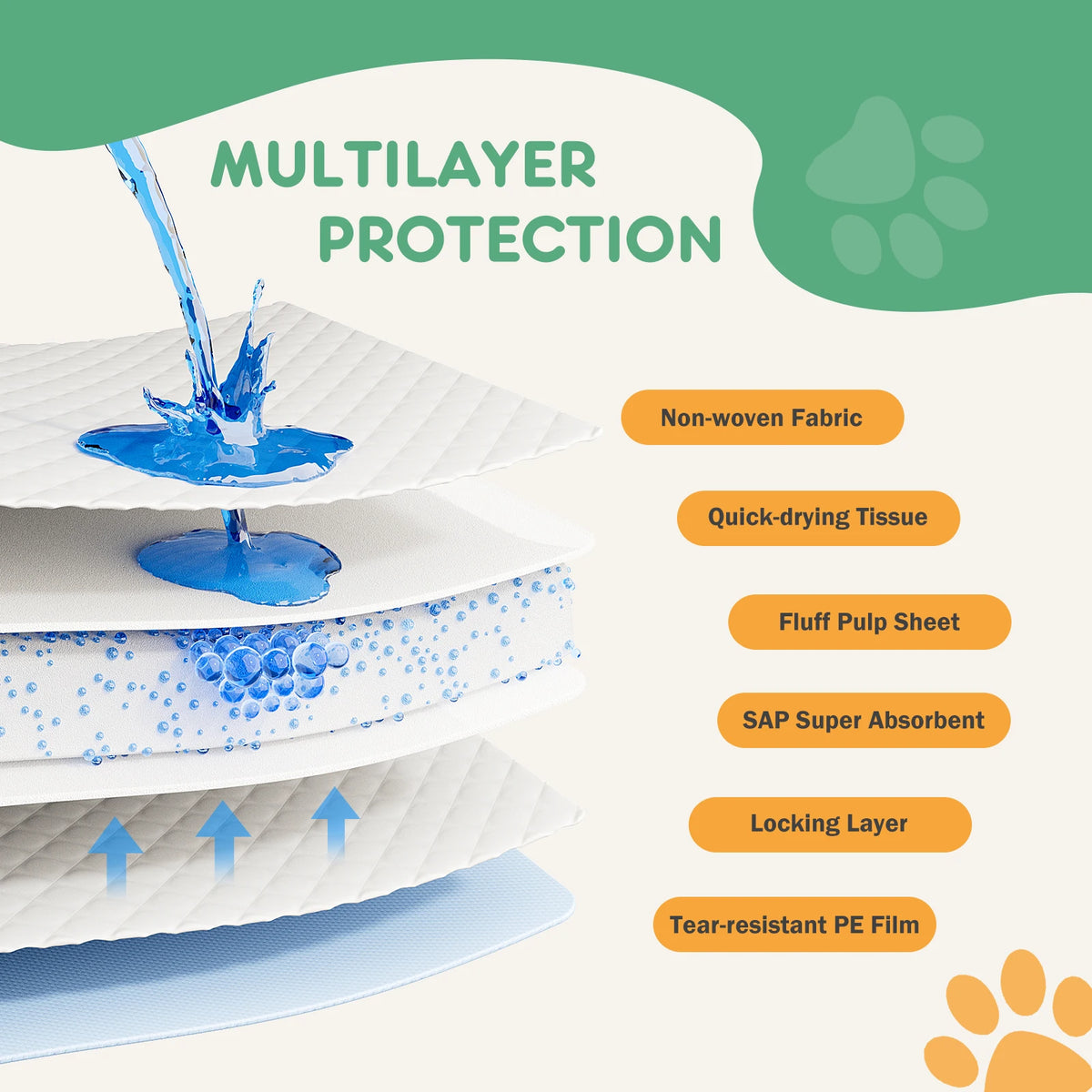 Quick Drying Leakproof Pet Training Pads for Dogs and Cats