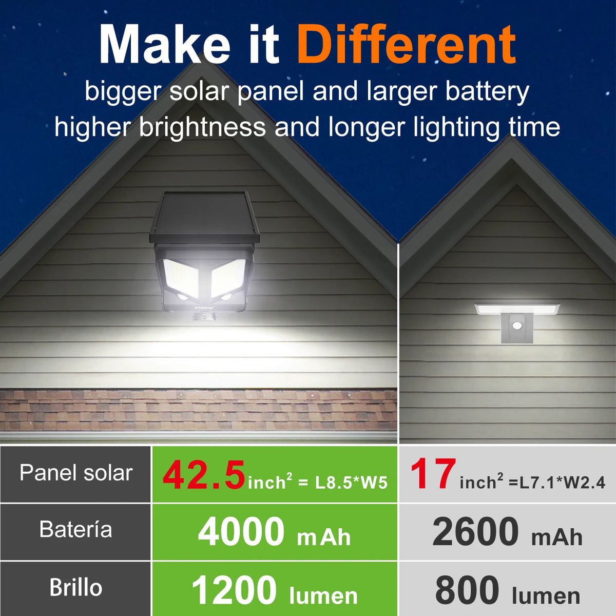 Intelamp Solar Street Light Dual Motion Sensor Outdoor Security Flood