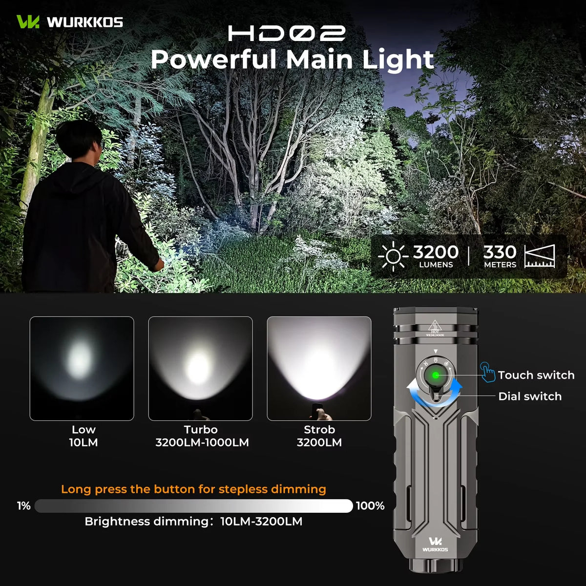 Wurkkos HD02 LED Camping Lamp for Outdoor Sports and Fishing