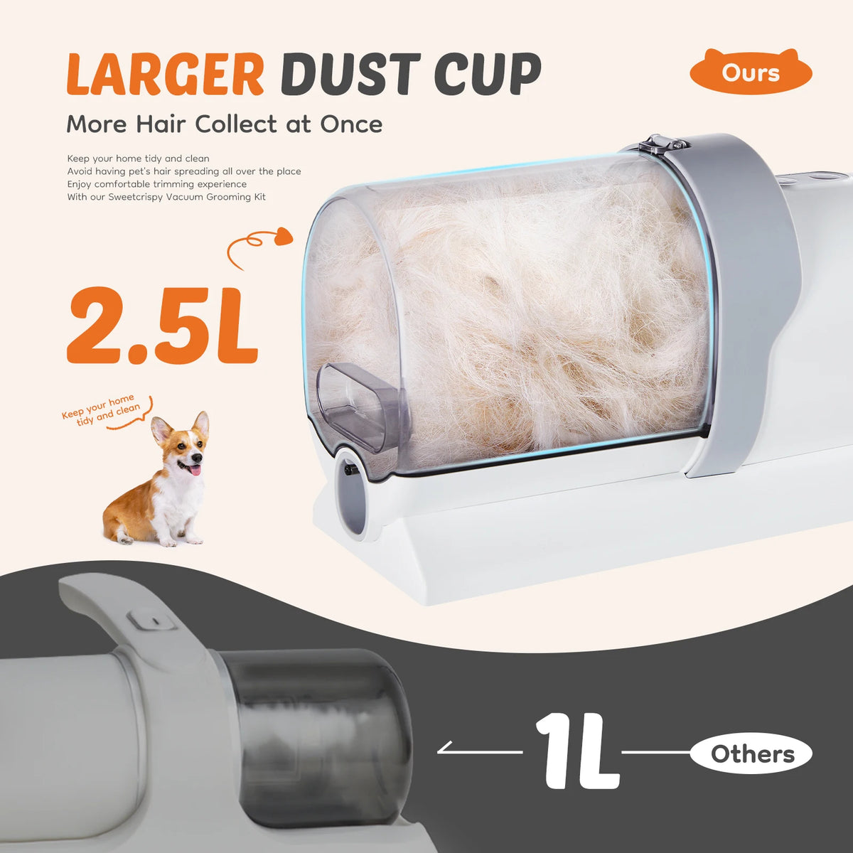 JHK Professional Pet Grooming Vacuum Kit With Clippers And Tools