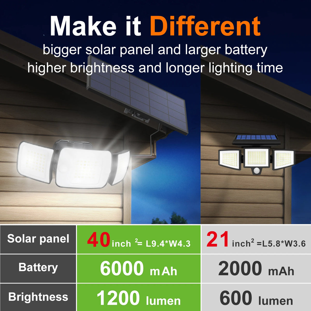 Intelamp Outdoor Solar LED Security Flood Light Dual Motion Sensor
