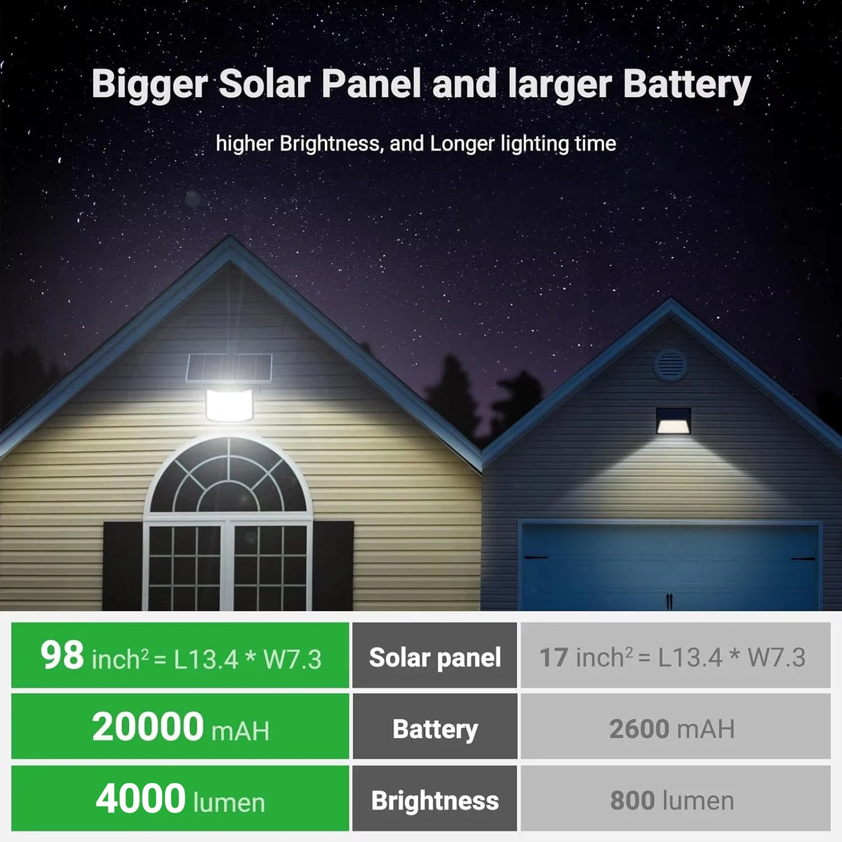Intelamp 20000mAh Solar Street Flood Light Featuring Motion Detection