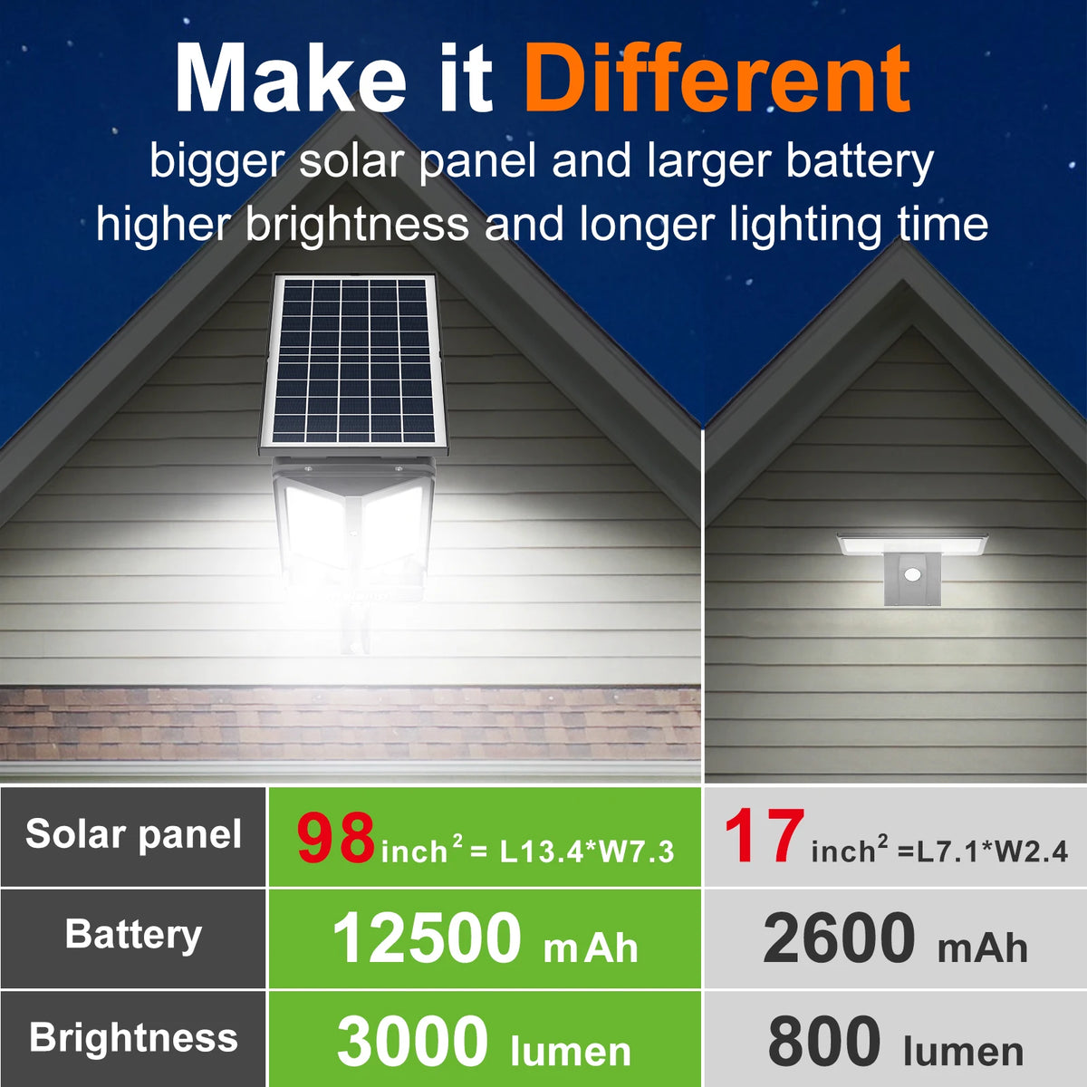 Intelamp Solar LED Flood Security Light For Outdoor Garden Use