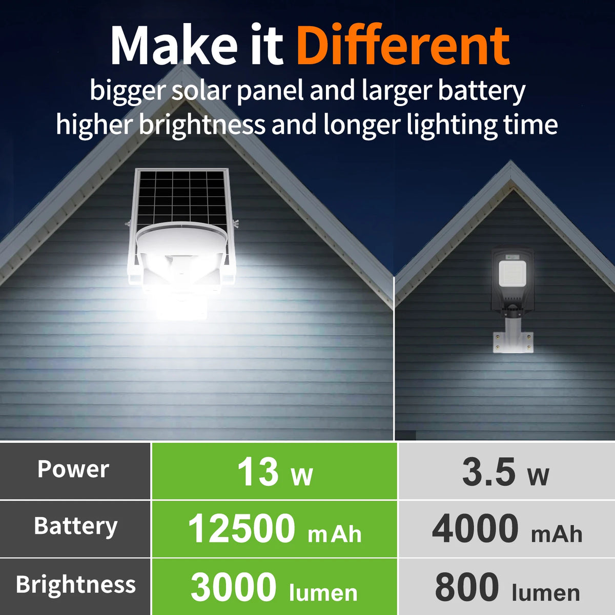 Intelamp Solar Street Lights Dual Sensors 12500mAh Battery